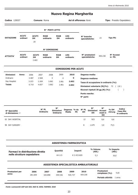 Descrizione dell'attivitÃ  di ricovero, ambulatoriale, di emergenza e di ...