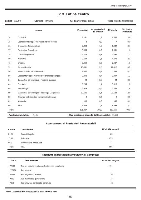 Descrizione dell'attivitÃ  di ricovero, ambulatoriale, di emergenza e di ...