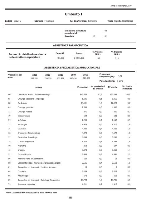 Descrizione dell'attivitÃ  di ricovero, ambulatoriale, di emergenza e di ...