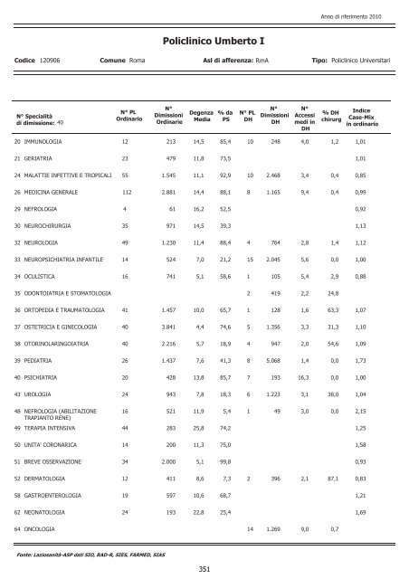 Descrizione dell'attivitÃ  di ricovero, ambulatoriale, di emergenza e di ...