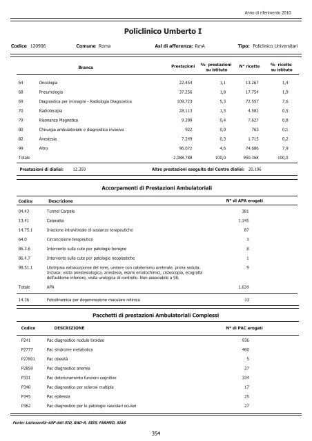 Descrizione dell'attivitÃ  di ricovero, ambulatoriale, di emergenza e di ...