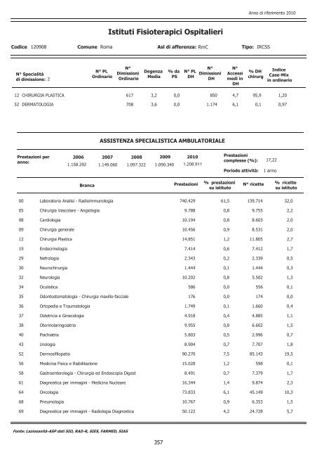 Descrizione dell'attivitÃ  di ricovero, ambulatoriale, di emergenza e di ...