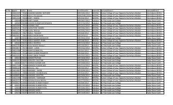 Sl. No. appno rollno name enrollmentno examcity venueaddress 1 ...