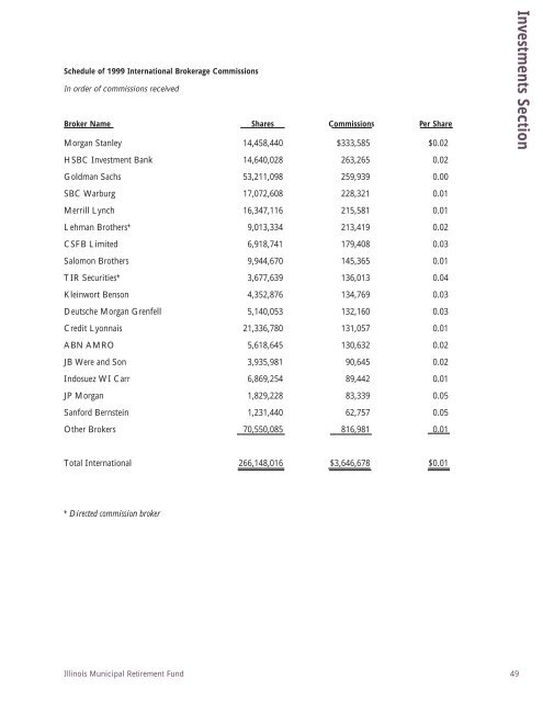 1999 IMRF Comprehensive Annual Financial Report