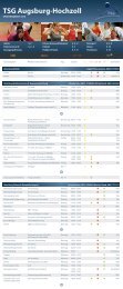 TSG Augsburg-Hochzoll 1889 eV