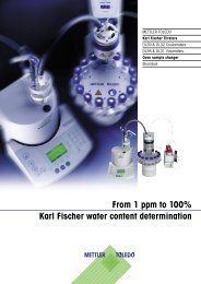 From 1 ppm to 100% Karl Fischer water content determination