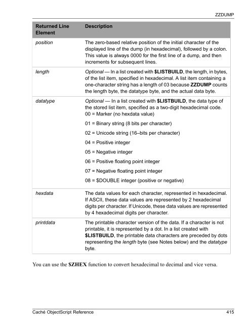 Caché ObjectScript Reference - InterSystems Documentation