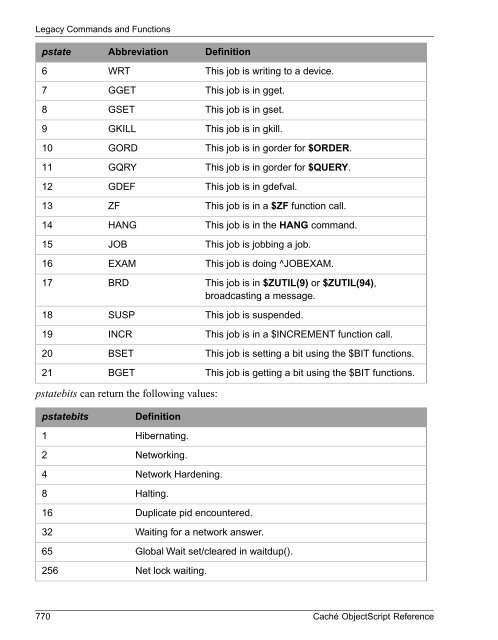 Caché ObjectScript Reference - InterSystems Documentation