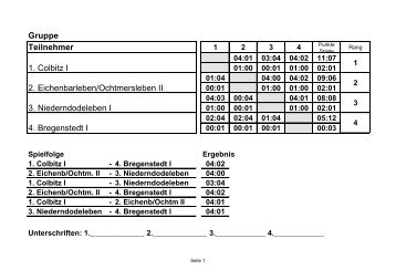 4. Bregenstedt I 04:02 1. Colbitz I - TTC Wolmirstedt