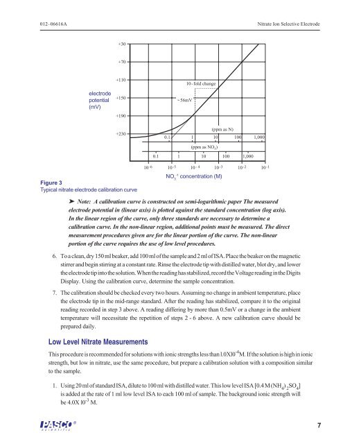 NITRATE ION SELECTIVE ELECTRODE - Frederiksen