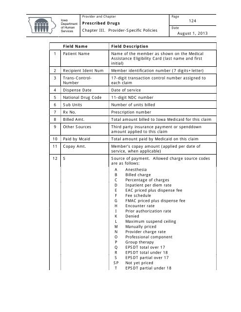 Prescribed Drugs Provider Manual - Iowa Department of Human ...