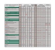 Weaver Scope Mount Chart