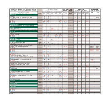 WEAVERÂ® MOUNT APPLICATIONS CHART - Able Ammo