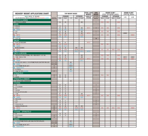 Weaver Reticle Chart