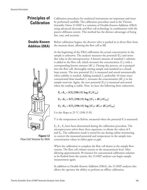 Thermo Scientific Orion 2110XP Ammonia Analyzer