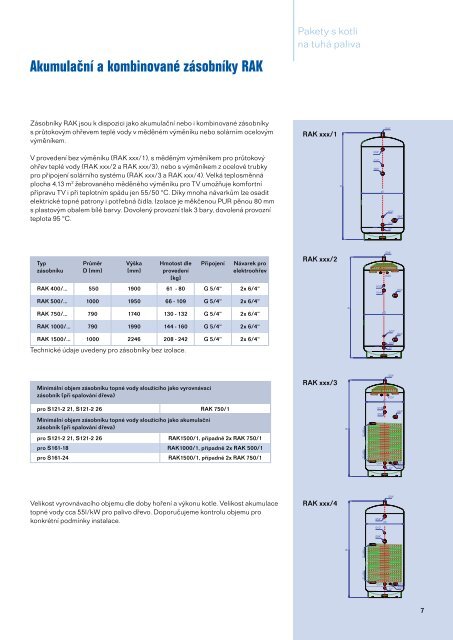 Pakety - kotle na tuha paliva.pdf - Buderus