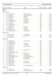 Viertelmarathon Klassenwertung (Damen und Herren)