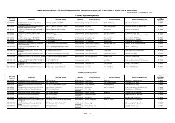 Wykaz komitetów wyborczych, których zawiadomienia o ... - Pszczyna