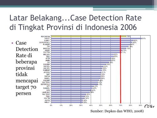 Studi Penyesuaian Estimasi Insidensi TB_Prof Bhisma Murti.pdf