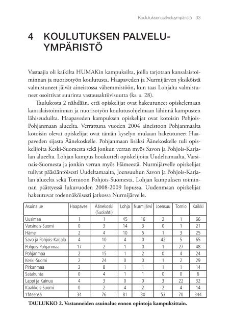 YhteisÃ¶pedagogi - Humanistinen ammattikorkeakoulu