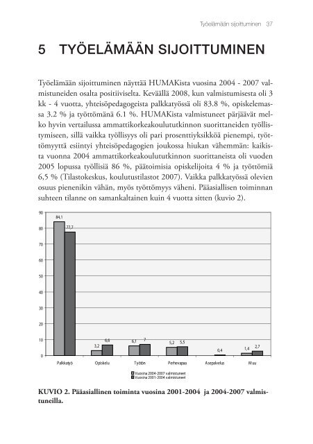 YhteisÃ¶pedagogi - Humanistinen ammattikorkeakoulu