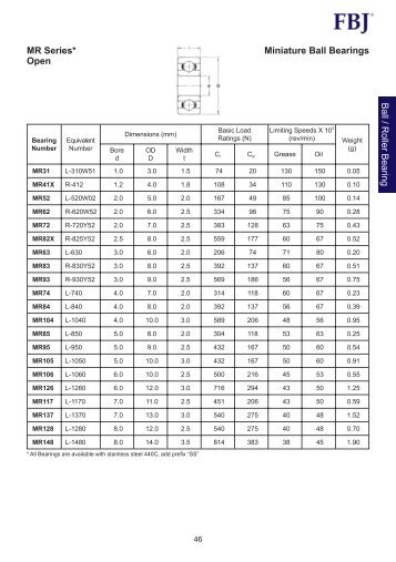 Ball / Roller Bearing Miniature Ball Bearings MR Series* Open