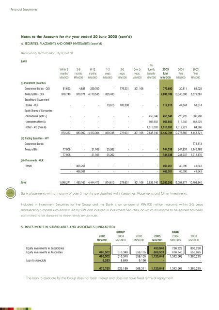 confidence - Investing In Africa