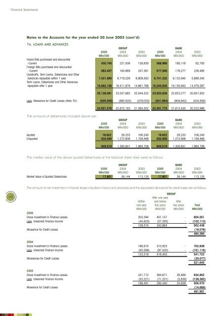 confidence - Investing In Africa