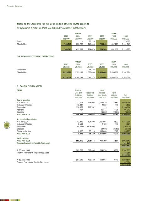 confidence - Investing In Africa