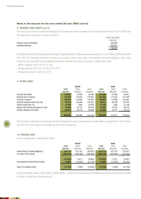 confidence - Investing In Africa