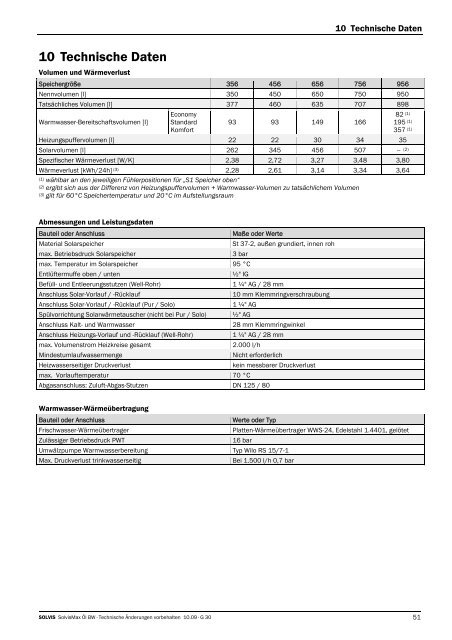 Datenblatt-Download auf deutsch - FF Solar