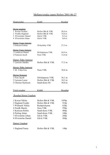 Mellansvenska cupen Hofors 2001-06-27