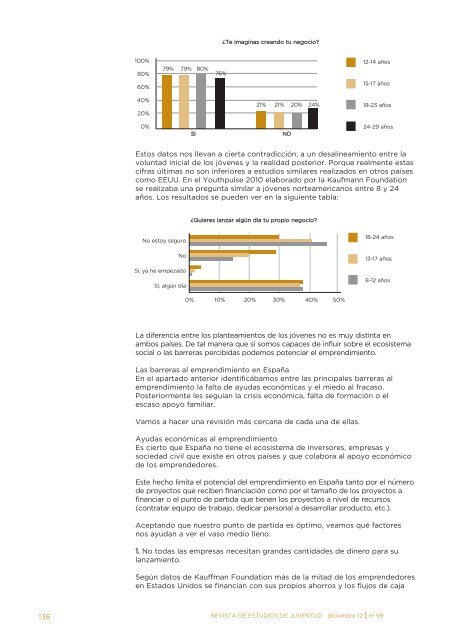 Revista 99. Juventud y emprendimiento. Una oportunidad ... - Injuve