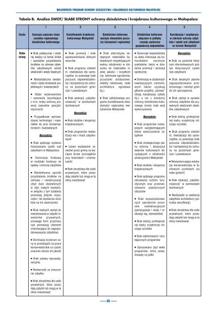 Wojewódzki Program Ochrony Dziedzictwa i Krajobrazu Kulturowego