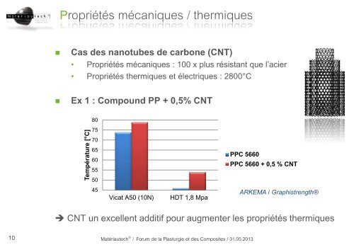 Propriétés - Allize-Plasturgie