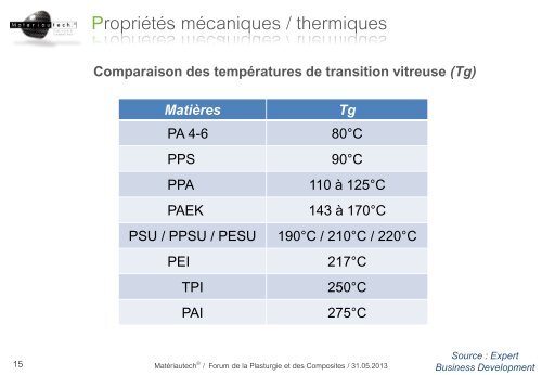 Propriétés - Allize-Plasturgie