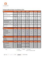 Melamine Cross Reference Chart