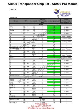 ad900 transponder chip list.pdf - Car Diagnostic Tool