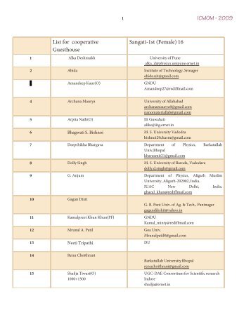 List Proper-12 - Himachal Pradesh University