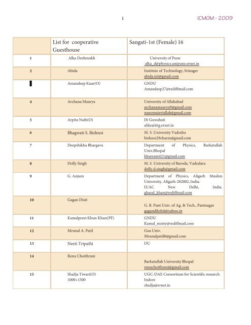 List Proper-12 - Himachal Pradesh University