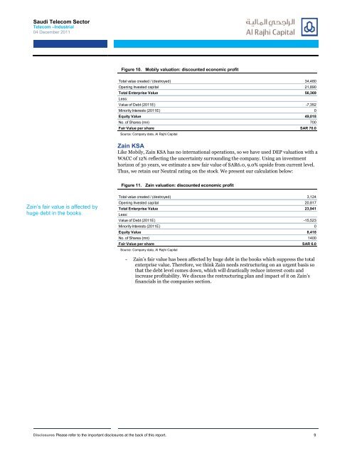 Saudi Telecoms Sector: Mobily still ahead