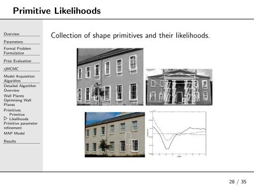 Modelling and Interpretation of Architecture from Several Images