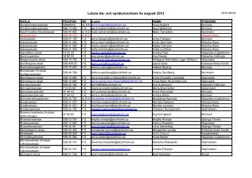 Lokala lÃ¤s- och sprÃ¥kutvecklare 6e augusti 2012 - Pedagog Stockholm