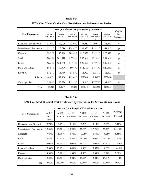 Technologies and Costs for Removal of Arsenic From Drinking Water