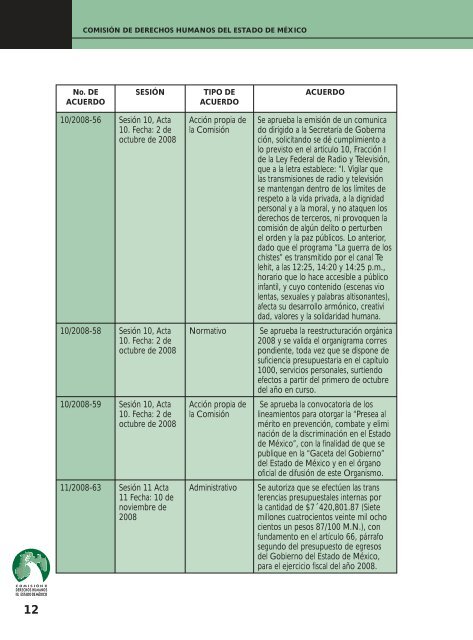 PDF-Peso Mb - codhem