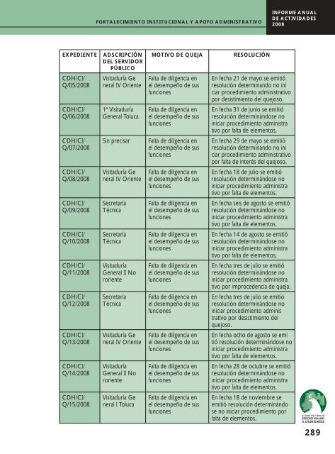 PDF-Peso Mb - codhem