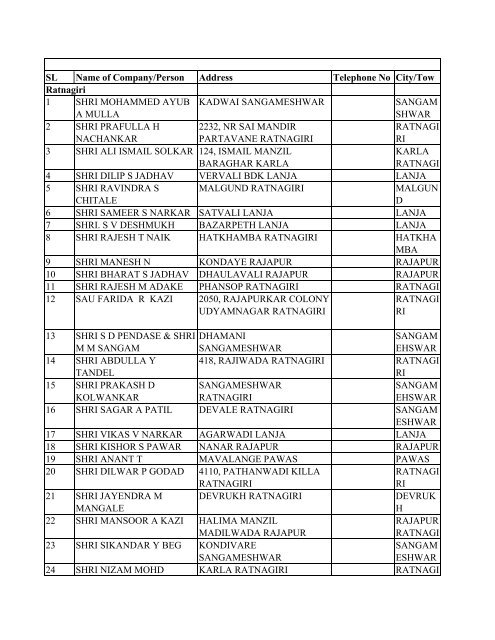 Maharashtra Postal Circle