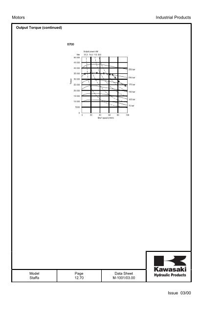 Staffa/Kawasaki Product info in Pdf format - Airline Hydraulics