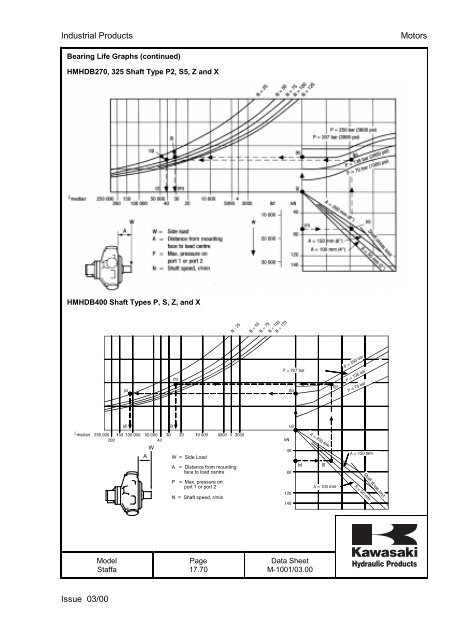 Staffa/Kawasaki Product info in Pdf format - Airline Hydraulics