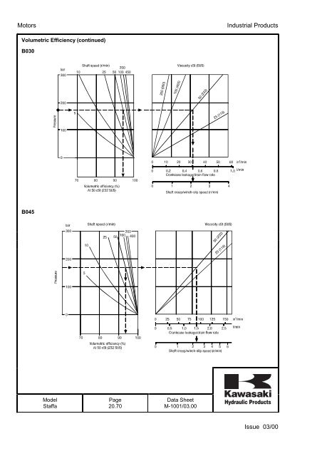 Staffa/Kawasaki Product info in Pdf format - Airline Hydraulics